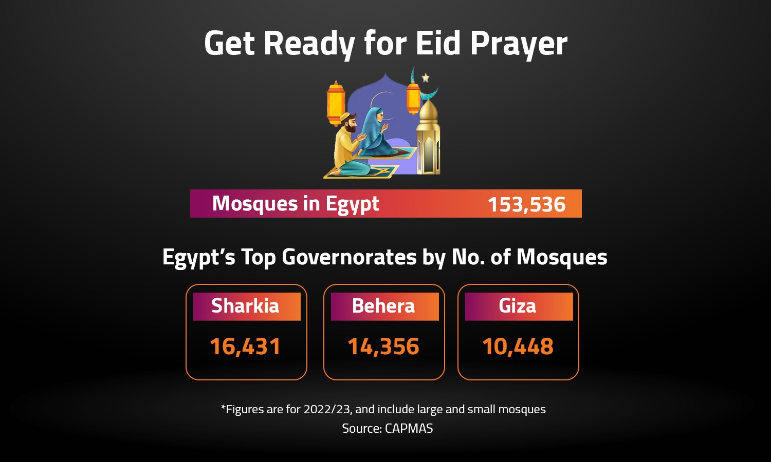 Get Ready for Eid Prayer 